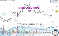 SPDR GOLD TRUST - 1H