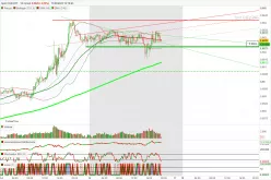 CAD/CHF - 15 min.