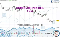 UNITED AIRLINES HLD. - 1 uur