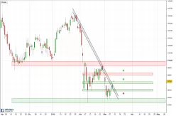 IBEX35 INDEX - Daily