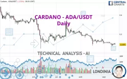 CARDANO - ADA/USDT - Dagelijks