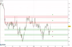 MEDIASET ESP - Daily