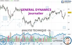 GENERAL DYNAMICS - Journalier