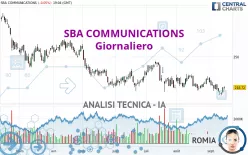 SBA COMMUNICATIONS - Giornaliero