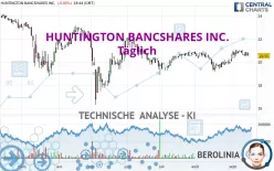 HUNTINGTON BANCSHARES INC. - Täglich