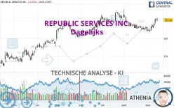 REPUBLIC SERVICES INC. - Dagelijks