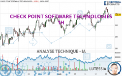 CHECK POINT SOFTWARE TECHNOLOGIES - 1H
