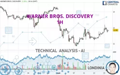 WARNER BROS. DISCOVERY - 1H