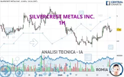 SILVERCREST METALS INC. - 1H