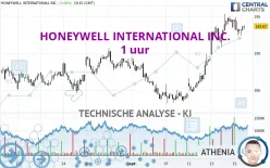 HONEYWELL INTERNATIONAL INC. - 1 uur