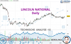 LINCOLN NATIONAL - Täglich