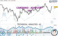 CARDANO - ADA/USD - 1H