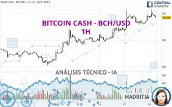 BITCOIN CASH - BCH/USD - 1H