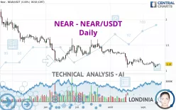 NEAR - NEAR/USDT - Daily