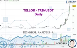 TELLOR - TRB/USDT - Daily