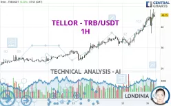 TELLOR - TRB/USDT - 1H