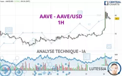 AAVE - AAVE/USD - 1H