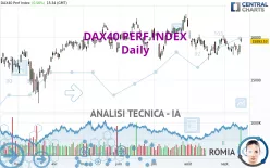 DAX40 PERF INDEX - Giornaliero