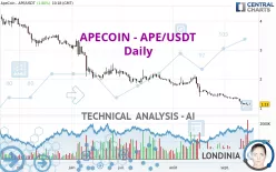 APECOIN - APE/USDT - Daily