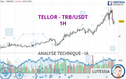 TELLOR - TRB/USDT - 1 Std.