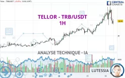 TELLOR - TRB/USDT - 1H