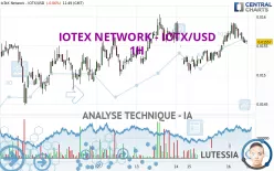 IOTEX - IOTX/USD - 1H