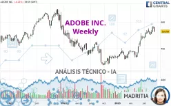 ADOBE INC. - Semanal