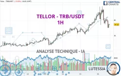 TELLOR - TRB/USDT - 1H