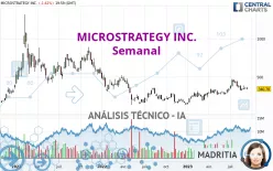 MICROSTRATEGY INC. - Semanal