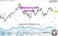 NORDSON CORP. - Semanal