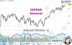 SAFRAN - Wekelijks