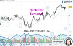 EDENRED - Semanal