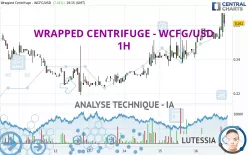 WRAPPED CENTRIFUGE - WCFG/USD - 1H