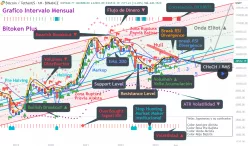 BITCOIN - BTC/USDT - Maandelijks