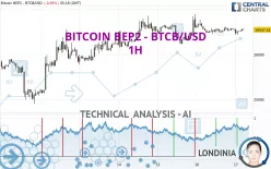 BITCOIN BEP2 - BTCB/USD - 1H