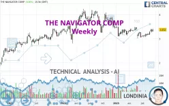 THE NAVIGATOR COMP - Weekly