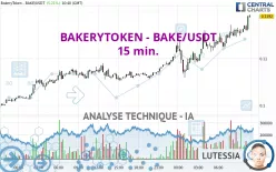 BAKERYTOKEN - BAKE/USDT - 15 min.