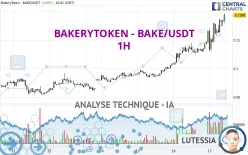 BAKERYTOKEN - BAKE/USDT - 1H