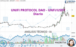 UNIFI PROTOCOL DAO - UNFI/USDT - Diario