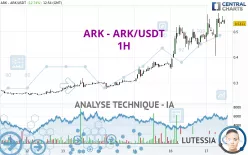 ARK - ARK/USDT - 1H