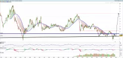 GBP/USD - Mensuel