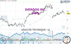 DATADOG INC. - Täglich