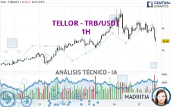 TELLOR - TRB/USDT - 1H