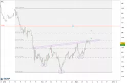 USD/CHF - 8 uur