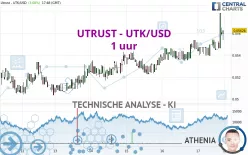 XMONEY - UTK/USD - 1 uur