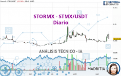 STORMX - STMX/USDT - Diario