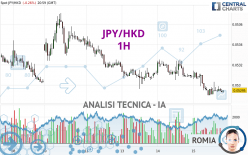 JPY/HKD - 1H