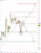 CAC40 INDEX - 15 min.