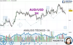 AUD/USD - 1H