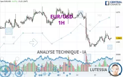 EUR/USD - 1H